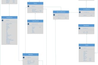 develop a data model,erd and relation schema diagram