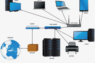 provide solutions to networking and IT projects