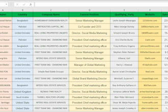 do perfect data entry and web research
