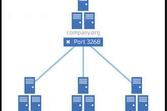 implement azure virtual desktop