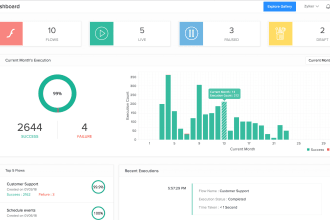 develop zoho creator apps, CRM, workflows and automation