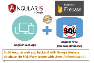 build react or angular web apps backend with firebase