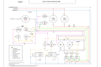 create pid, pfd and ufd drawings in autocad plant 3d