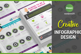 design a creative and professional infographic