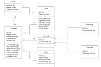 create er, class or any other uml diagram