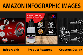 create professional amazon infographic images that boost conversions