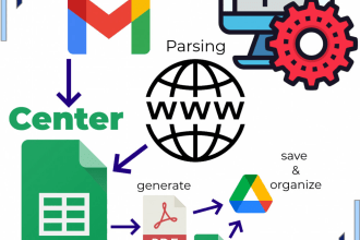 develop advanced excel or google sheets project