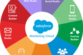 do exact target or marketing cloud implementation