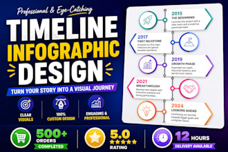 design a custom timeline infographic or business infographic