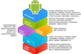 develop android and IOS app