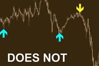 show you the secret of how to trade forex and commodities
