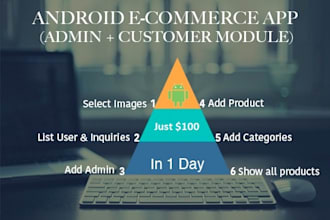 develop ecommerce application with admin and user module