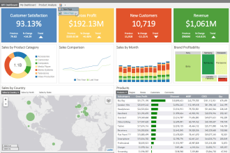 help with power bi, ssrs or any other reporting