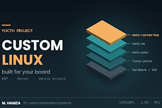 develop yocto embedded linux systems and iot firmware
