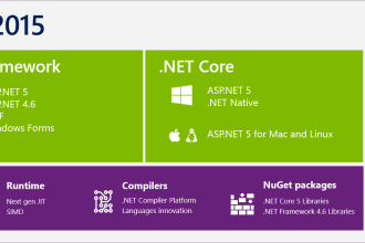 code for you in asp net web forms and mvc
