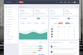 create login, register, reset and admin panel in laravel