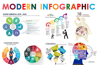create a superb visual infographic in just 12 hours