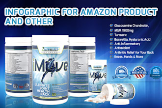 create a superb visual infographic for product amazon
