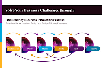 use design thinking to solve your business challenges