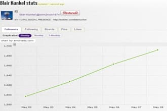 pin items to over 17,000 Pinterest followers to boost your seo and backlinks