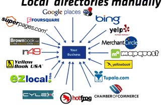 build 100 local citation and directory submission