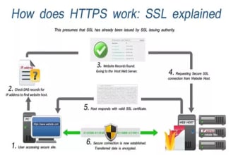 install or fix an SSL certificate