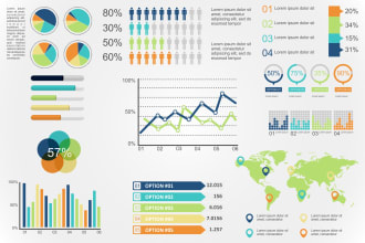 make power bi dashboard, tableau, excel r spss data analysis