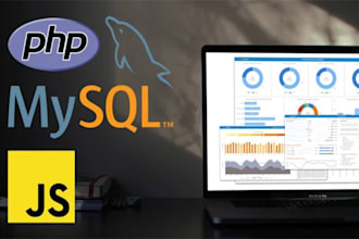 professionally integrate API or develop websites in PHP