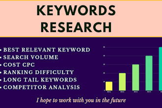 do SEO keyword research and competitor analysis