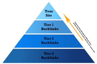 create link pyramids 3 tiers of backlinks for your site