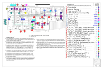 prepare bid ready accurate meps estimate