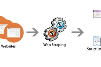 do your python programming, web scraping, and web automation