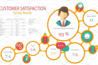 tell a data story from power bi report
