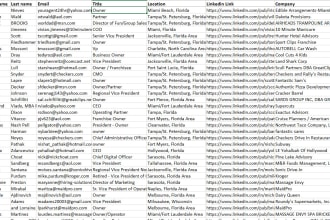 do lead generation by using linkedin sales navigator