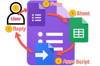 create your google form and customize as you required