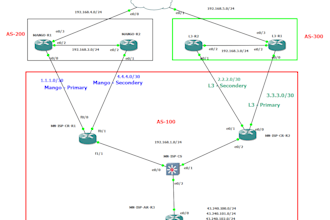 create and solve your gns3  packet tracer network lab