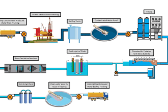 design any kind of process flowchart and diagram