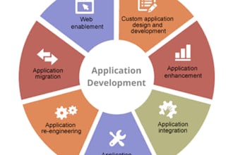 be your web developer