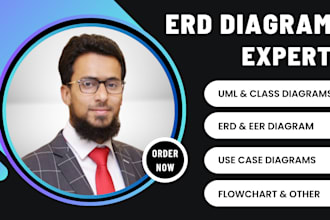design any dfd, flowchart, erd, uml and class diagrams