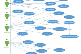 do requirement analysis and software documentation for you