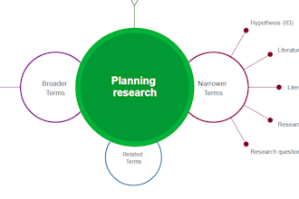 be your research assistance