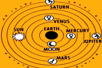answer questions based on your horoscope or birth chart