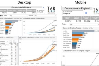 do your tableau projects