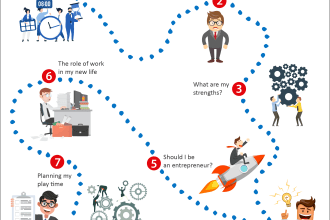 design your infographic in perfect flowchart style