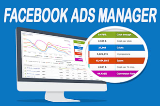 set up profitable facebook ads