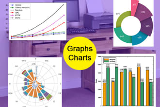 create visualization charts and graphs of your data