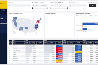 create interactive power bi dashboards and visualizations
