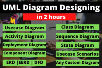 design your uml diagrams in 2 hours