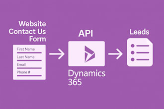 integrate any contact us form with dynamics 365 CRM