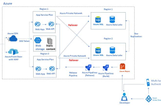 provide support for microsoft azure cloud